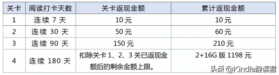 鎺岄槄facenotef1璇勬祴,鎺岄槄facenotef1