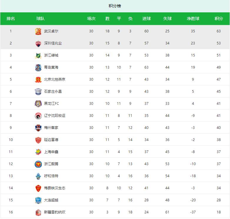 石家庄永昌vs梅县铁汉生态,2018中甲永昌对梅县铁汉