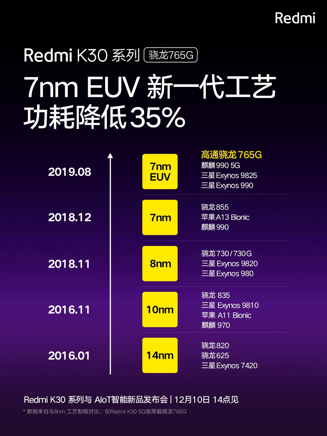 骁龙765和小米5g,5g神u最新消息