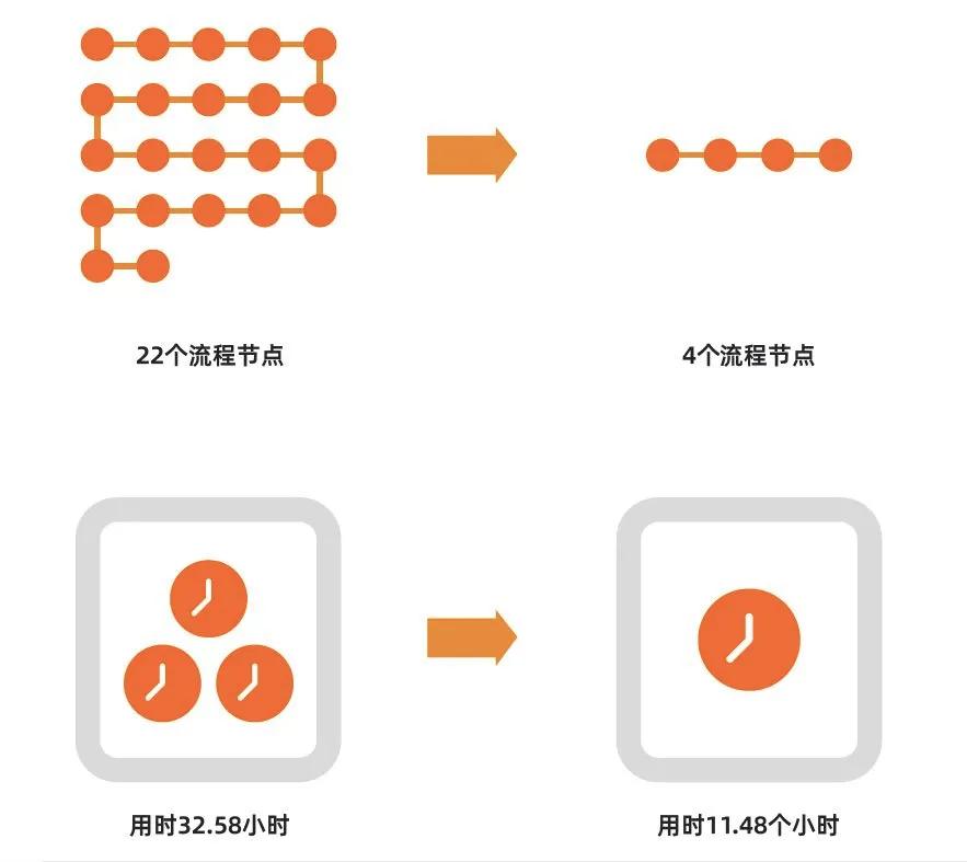 天猫如何做到行业第一,天猫让生意变得简单
