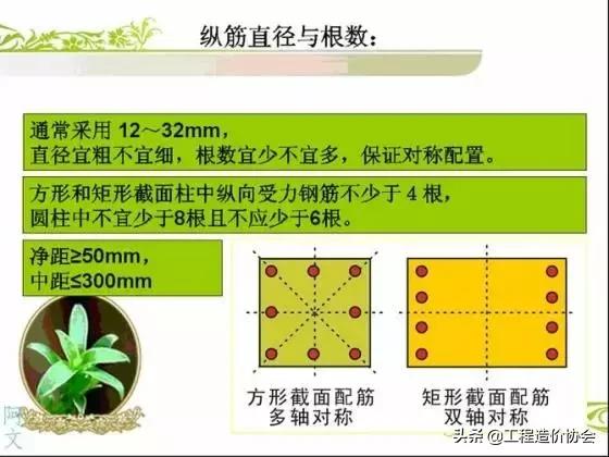 干工程看不懂配筋图,做工程看不懂图纸
