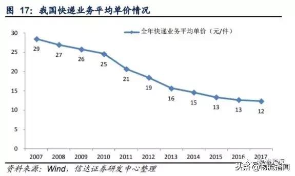 德邦快递优势和劣势,德邦快递企业发展史