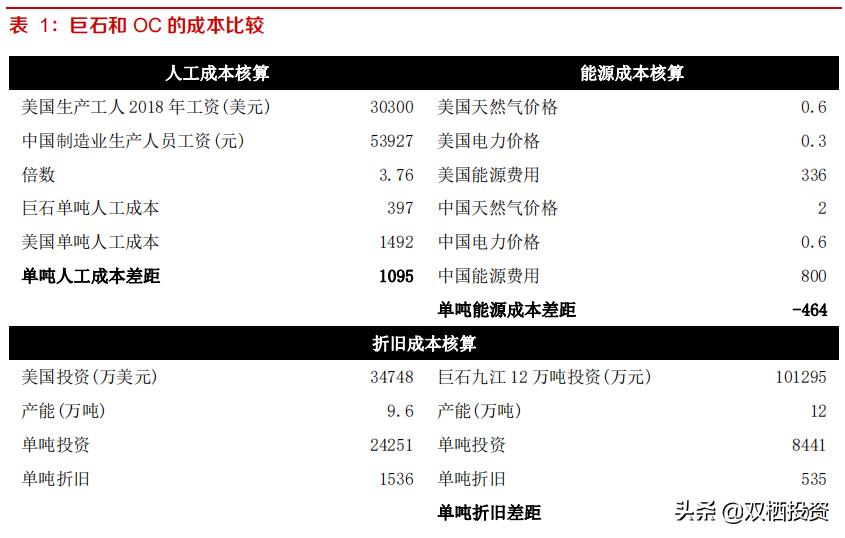 （深度分析）东风不与巨石便，玻纤低价锁估值