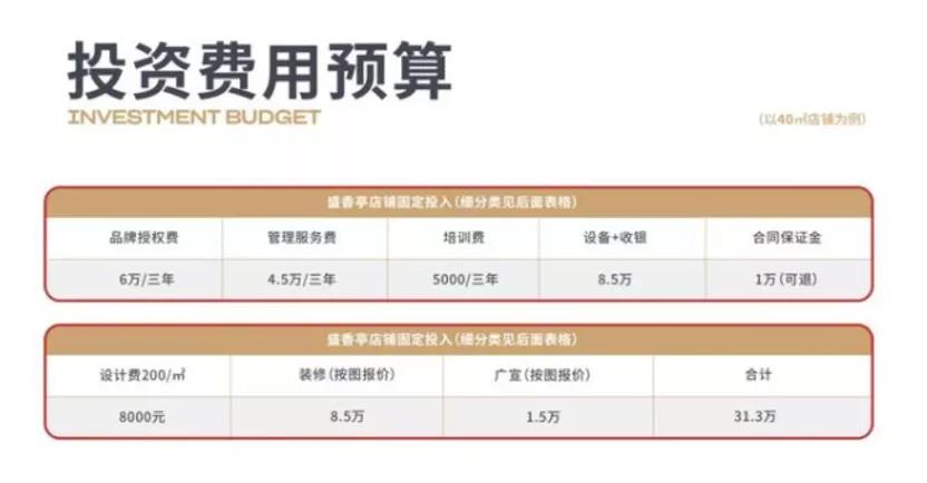 猪手店加盟,开家卤味鸡爪店投资多少钱