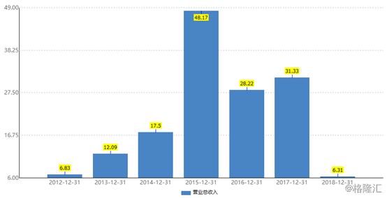 恒投证券的走势,恒投证券连续亏损了几年