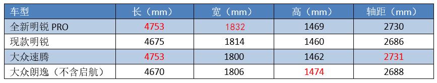 斯柯达明锐pro大众朗逸,斯柯达明锐和宝来朗逸速腾怎么选