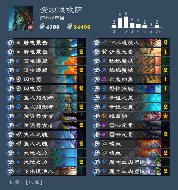 炉石传说最新卡组1月胜率排行,炉石传说九职业名字