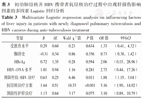 肺结核抗结核治疗二个月病灶加重,肺结核病毒携带者能治愈吗
