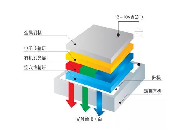 手机屏幕哪种屏幕比较好,你知道手机是什么屏幕吗