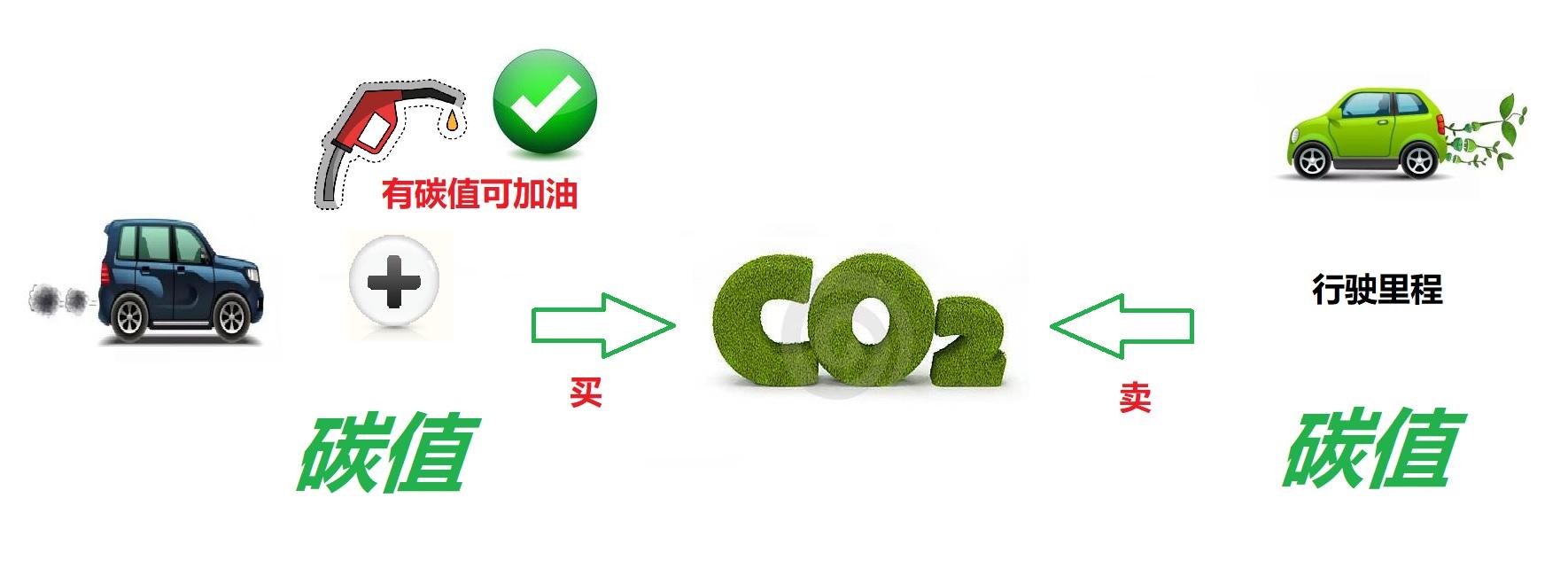 车企玩网约车出租车还有春天吗 (网约车租赁公司跟滴滴是什么关系)