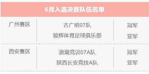 中国足球大事记健力宝,25年过去了胜利队员现状