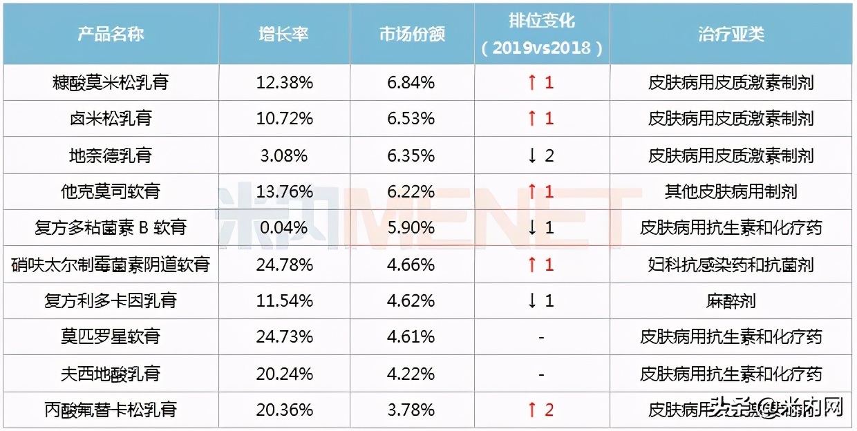 百亿市场有哪些,百亿市场