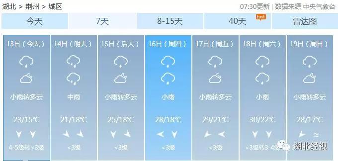 新一轮雨水预计上线时间,新一轮的雨水是从哪里来的