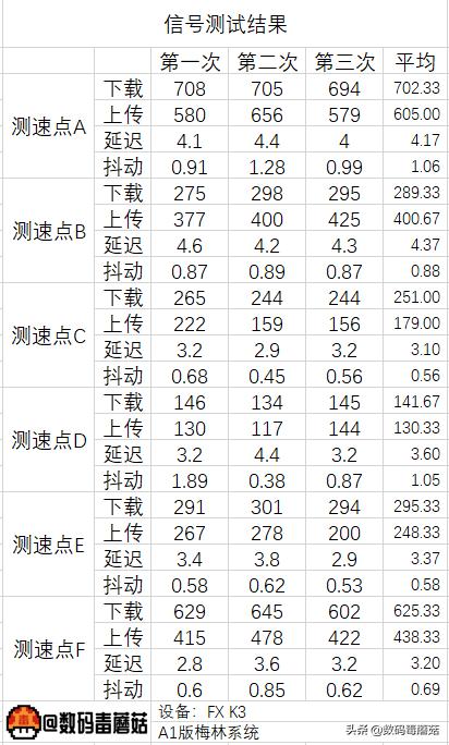 领势3500路由器评测,领势路由器拆解