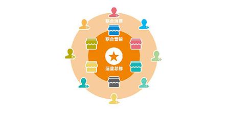 门店精准获客,门店获客的几种方法