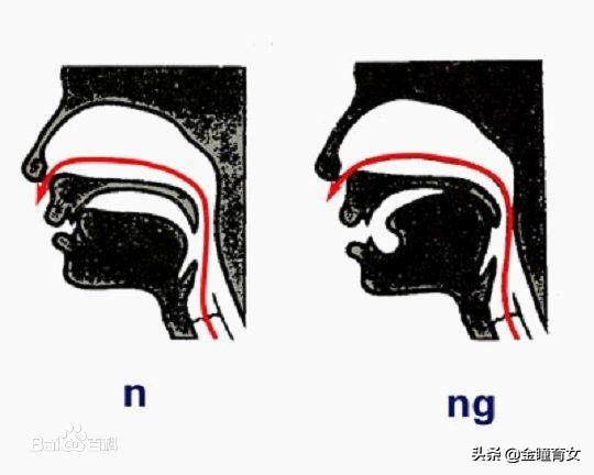 怎么巧妙分清前鼻音in和ing视频,前鼻音in和后鼻音ing的字有哪些