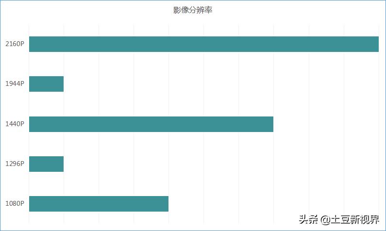 2021年618行车记录仪选购指南--主流4K行车记录仪怎么选