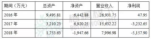 上市公司业绩频繁变脸,上市公司业绩变脸