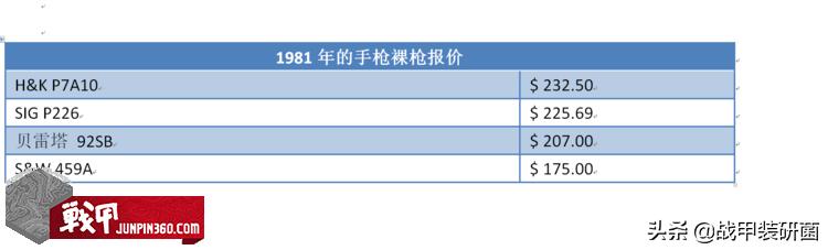 M9手枪是如何取代M1911的？美军为什么会选择这把“烂枪”？