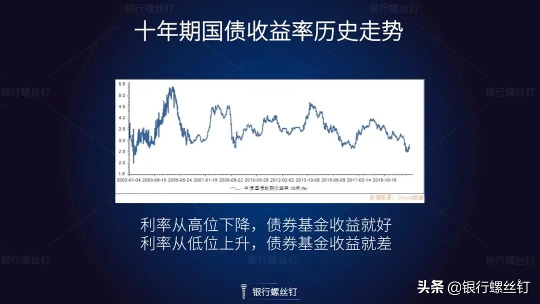 股市下跌对债券基金影响,如何应对股票和基金下跌
