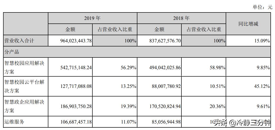 300248新开普股吧怎么样,300248新开普分析