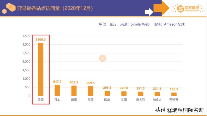 做跨境电商在美国哪个州注册公司,跨境电商注册哪里的公司比较好