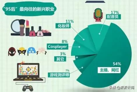 如何成为月入6位数的博主、KOL、网红?