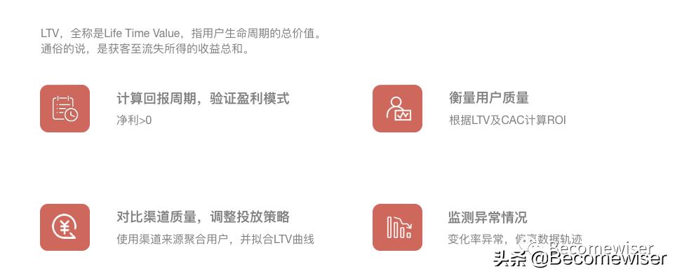 ltv预估计算公式,ltv最简单计算方法