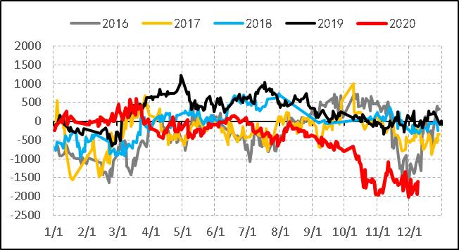 2019年8月天然橡胶产销分析,关于2022年橡胶行情的分析