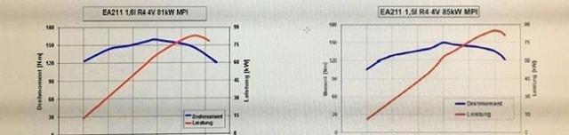 大众1.5发动机的缺点,大众宝来2021款1.5自然吸气缺点
