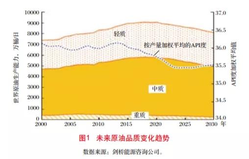 胜利油田产什么原油,胜利油田新原油