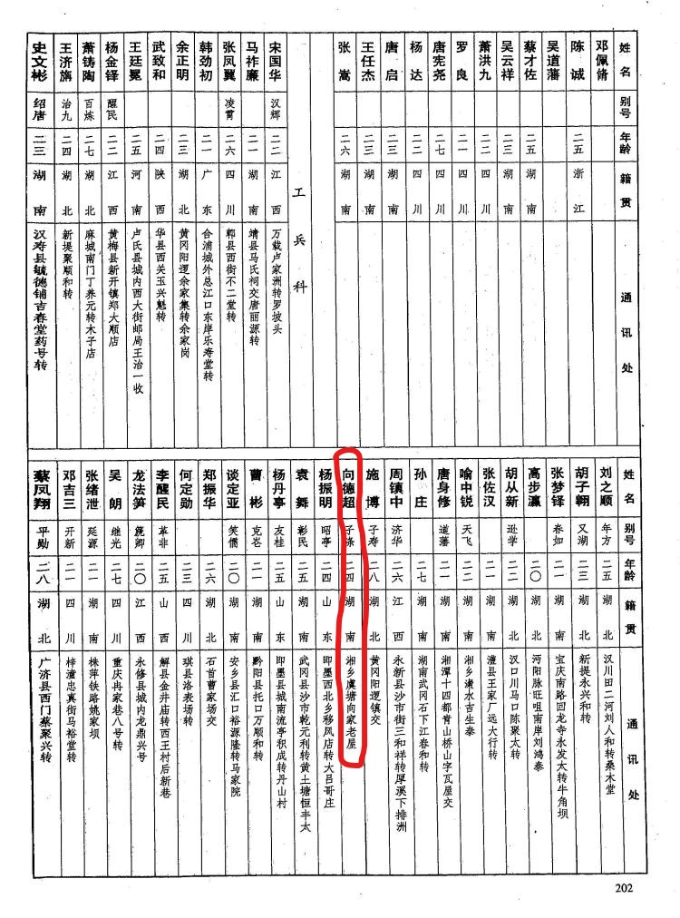 湘乡在世的黄埔军校生,黄埔军校第五期湖南籍学员名单