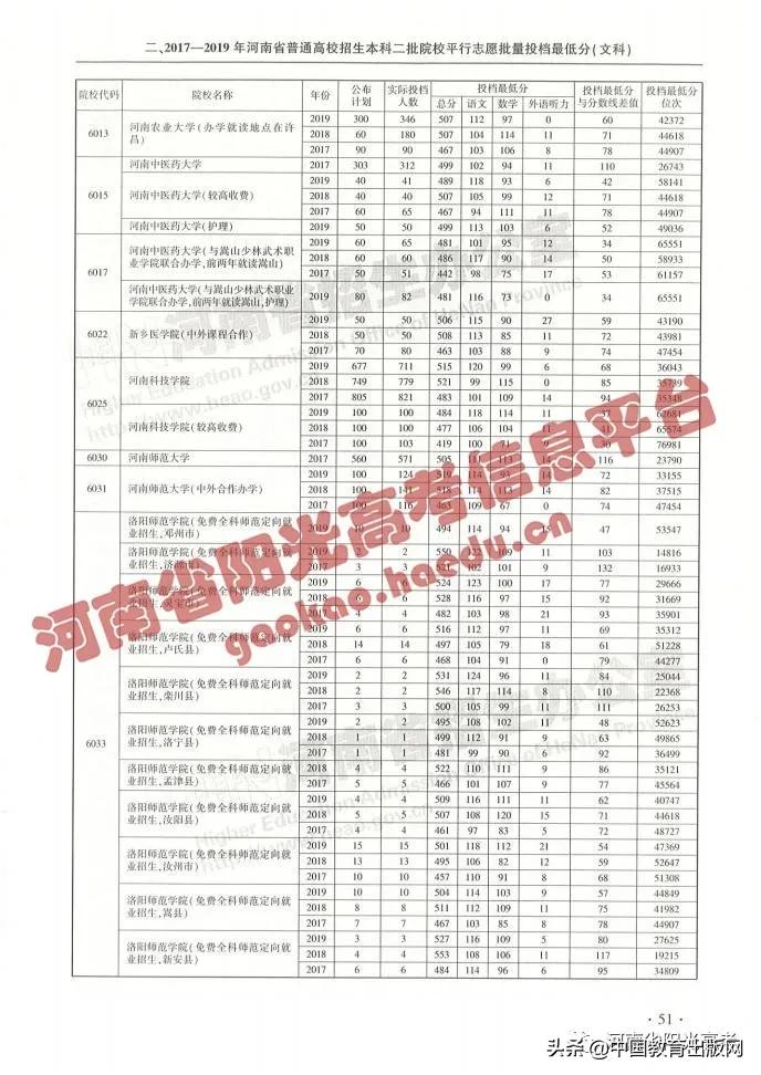 怎么查高考各大学分数排名,2020年高考成绩423分填报什么志愿