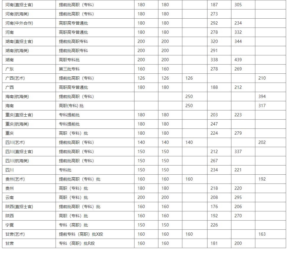 武汉最好的民办专科院校是哪个,武汉最好的专科院校排名榜