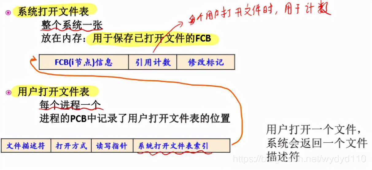 华文慕课操作系统原理综合考试,华文慕课北京大学现代汉语基础