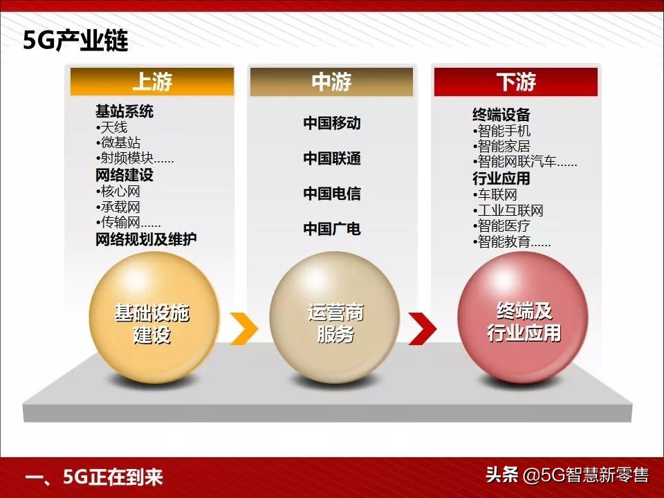 5g应用场景ppt,5g智慧教室ppt