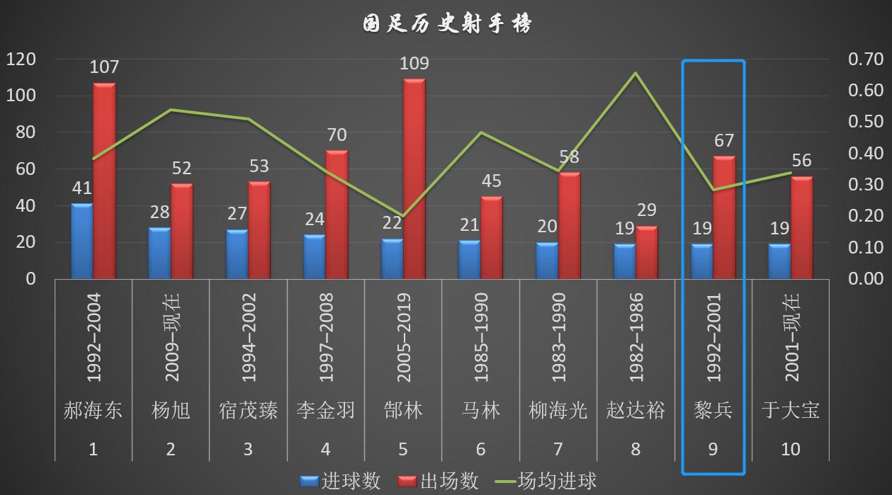 从球员到教练都很厉害,从球员到主帅