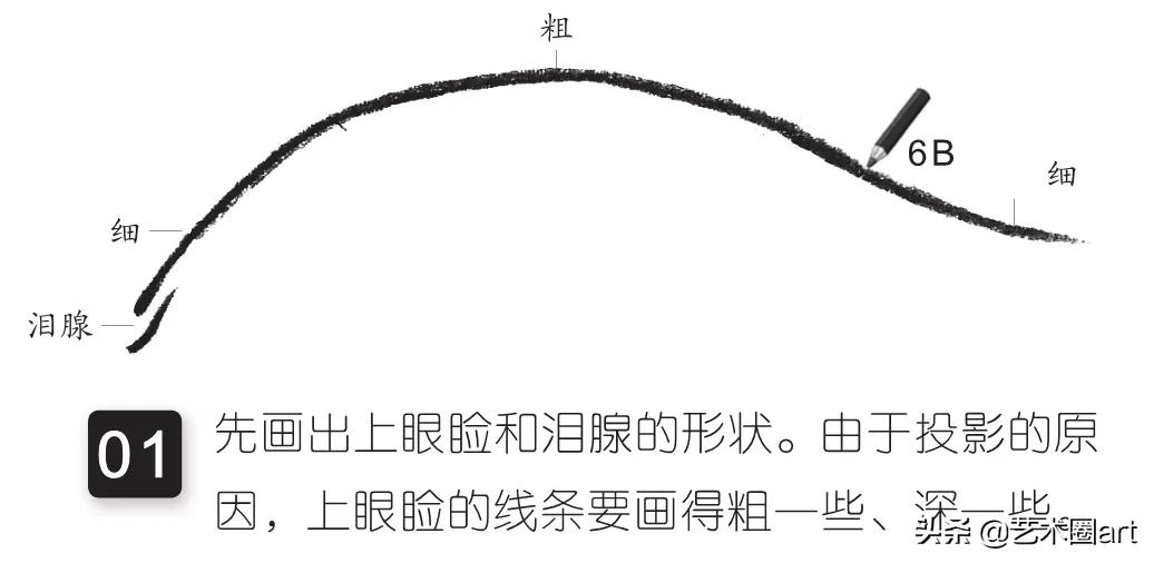 初学者画眼睛五种简单方法速成,画画教程7-12岁刚入门画眼睛