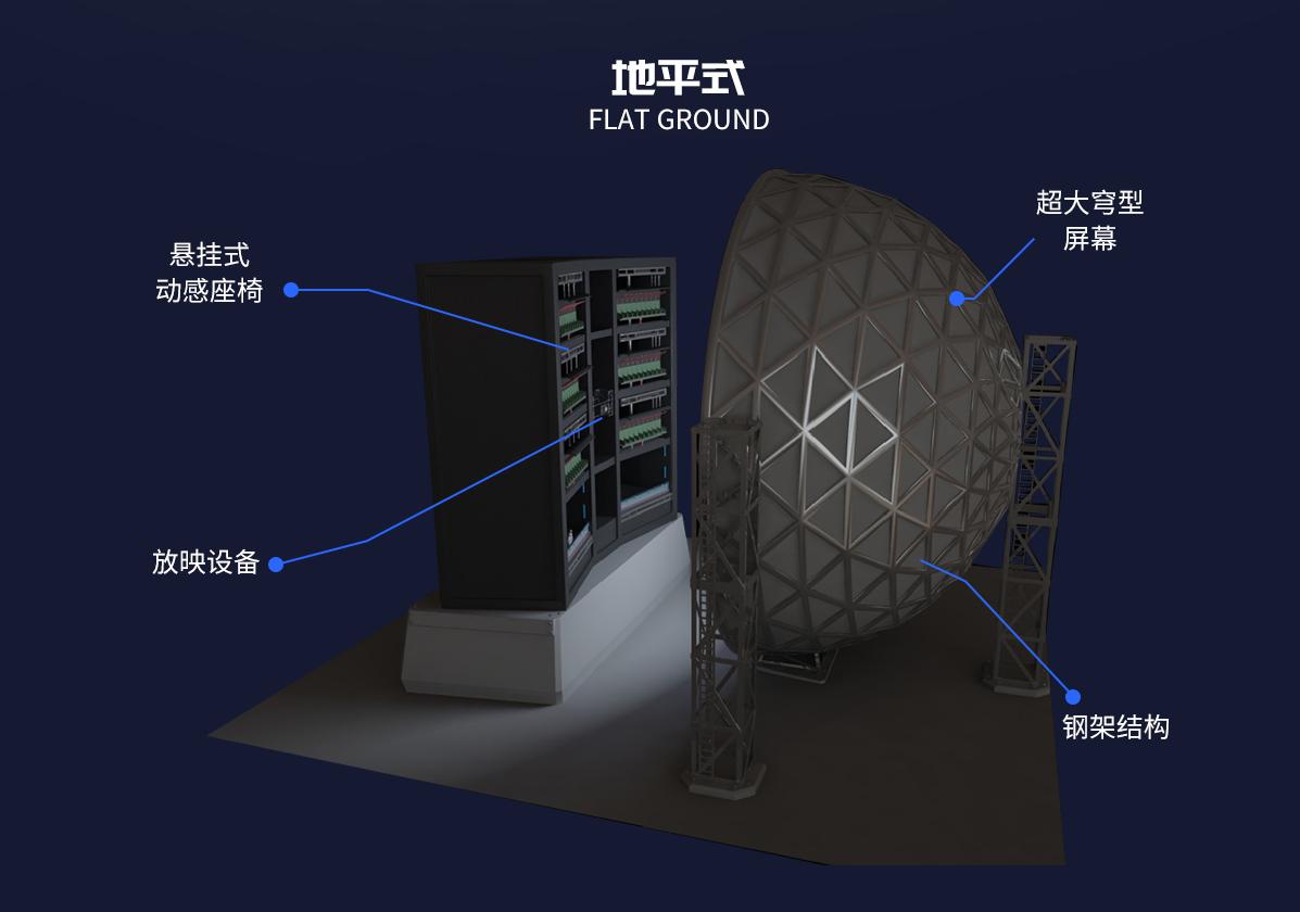沉浸式视听奇乐：飞行球幕影院带你穿越到哆啦A梦的的世界