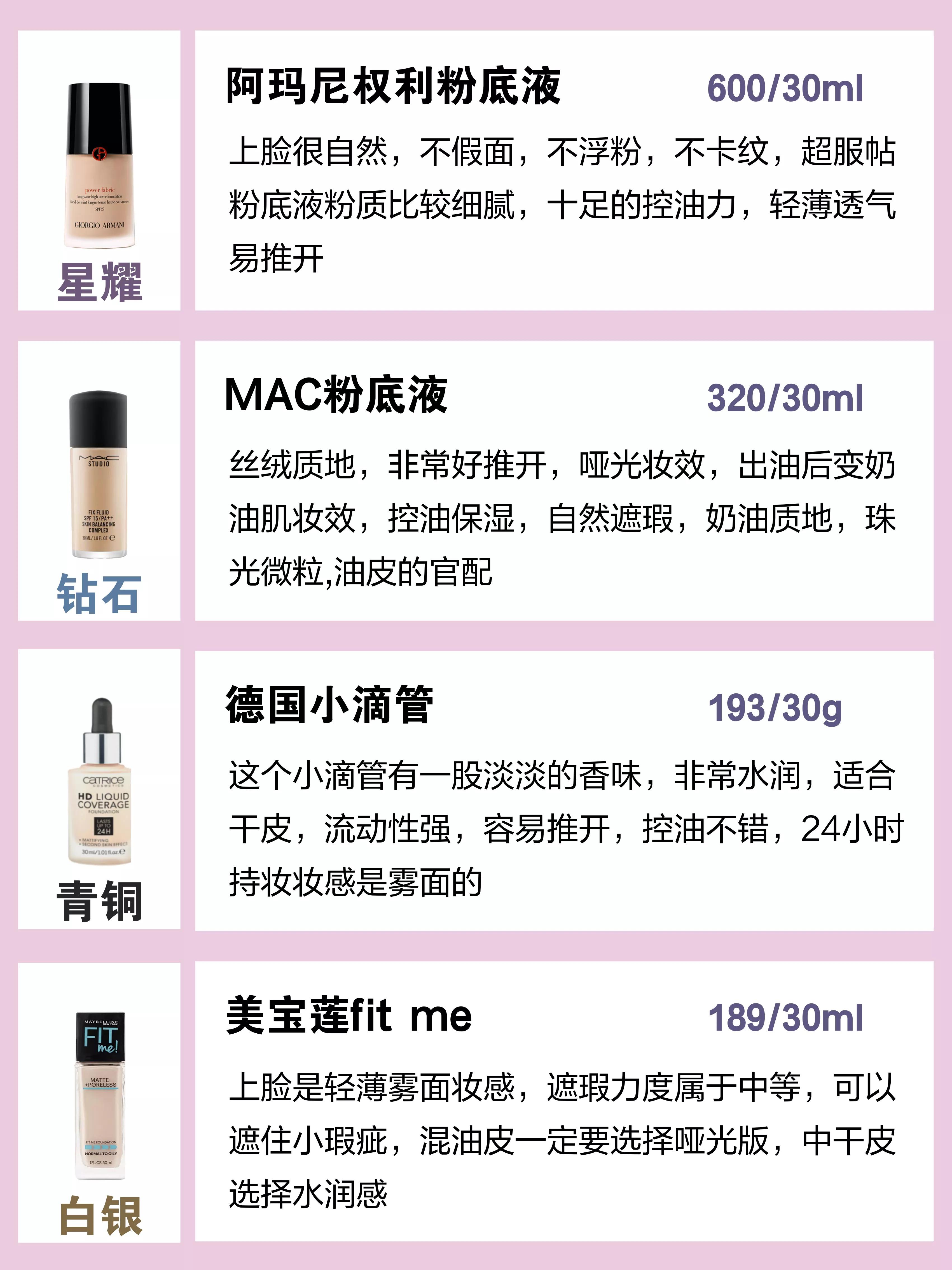 一整天不脱妆的粉底液分享～干皮油皮敏感肌爱脱妆的姐妹注意哦