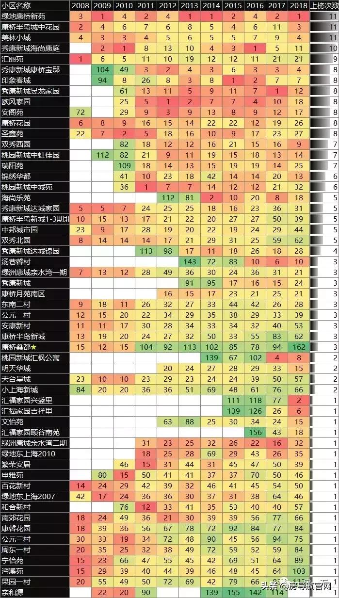 上海二手房真实成交记录查询,上海松江二手房小区成交排行