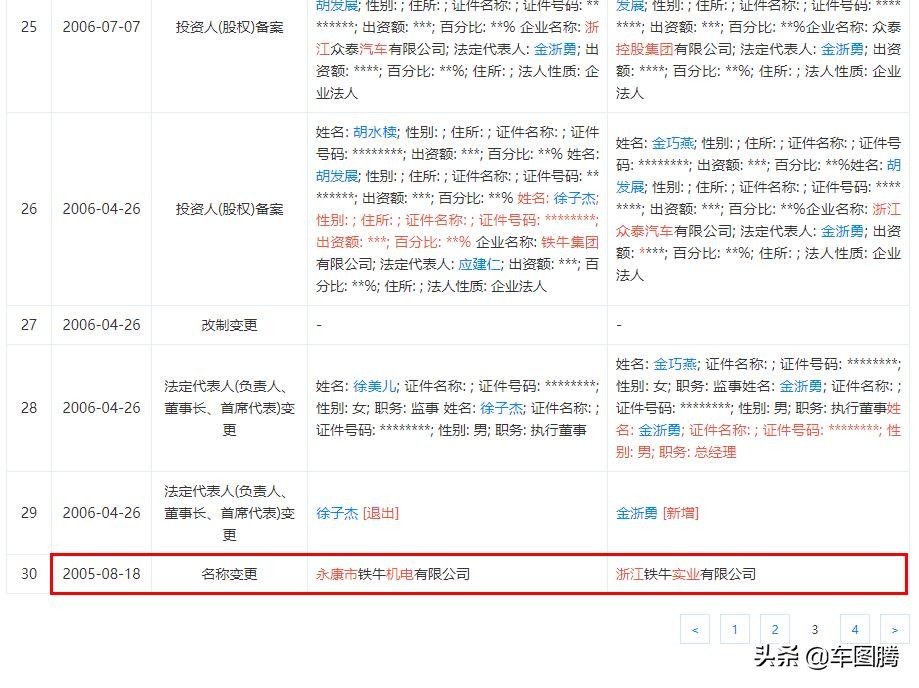 众泰汽车公司历史状况,众泰汽车最新申报车型