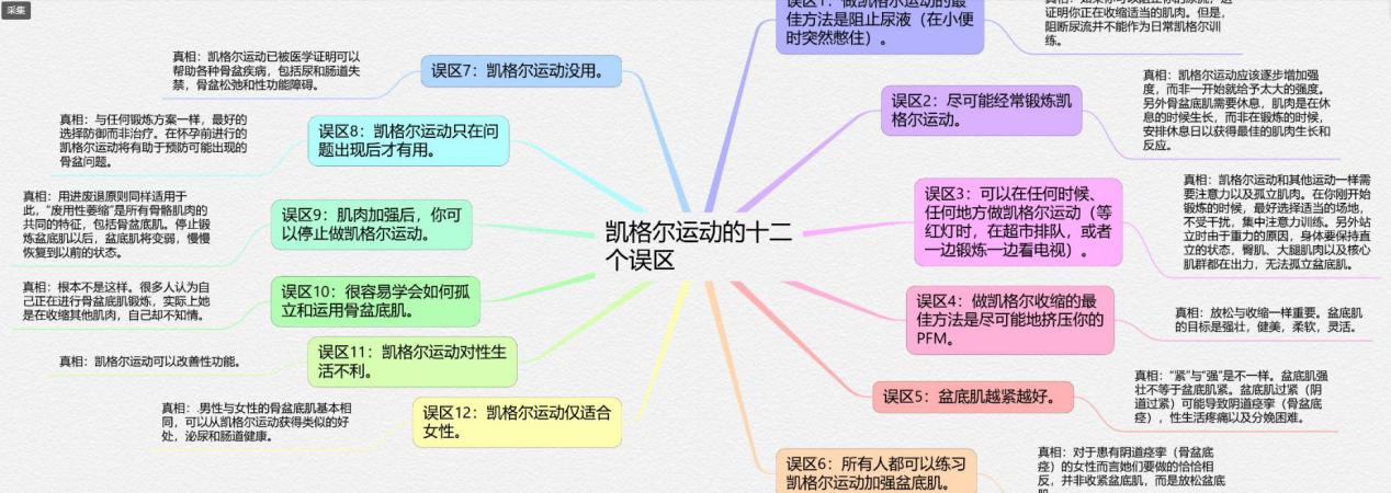 凯格尔运动是产后妈妈的福音,但你做对了吗?
