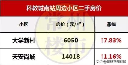 常州最新楼盘房价走势图,常州高端楼盘二手房出售信息最新