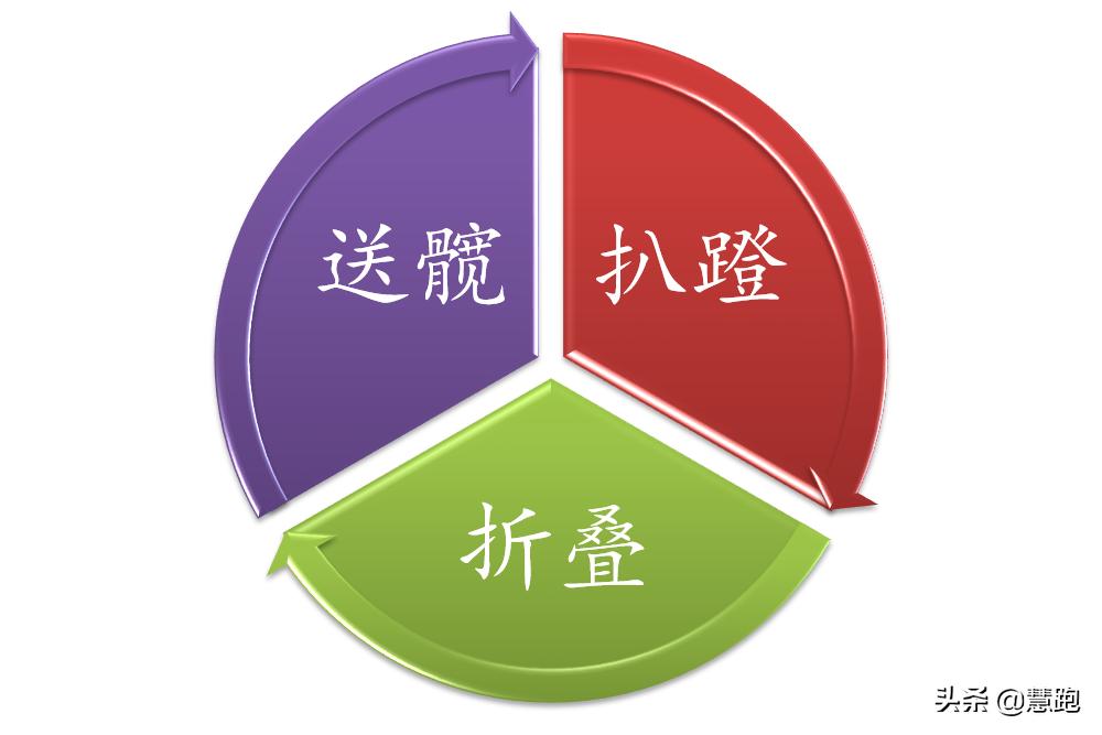 跑姿好难学,关于跑姿训练常见的13个问题