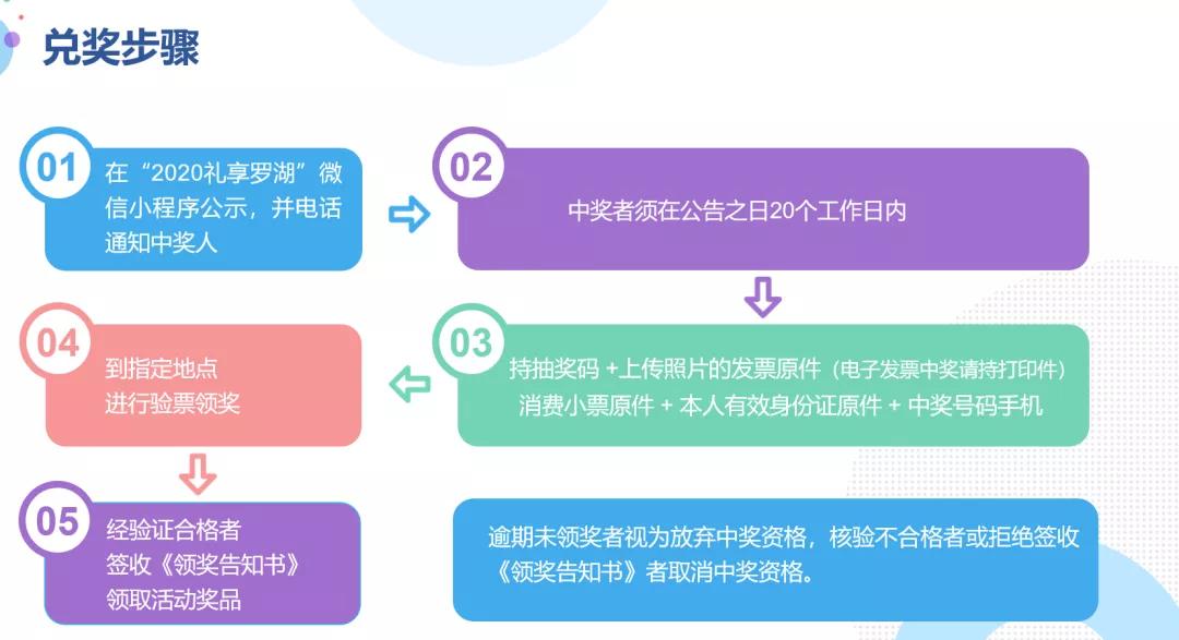 不限户口！深圳多区共发放超1亿消费券！快来领！