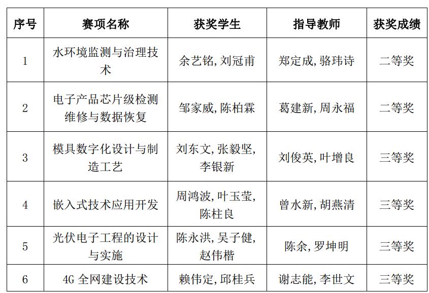 河源职业技术学院春考录取分数线,河源职业技术学院分数线