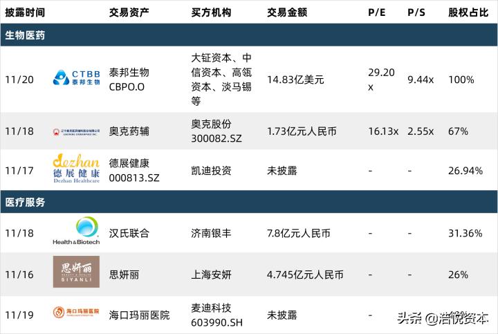 国家对创新药研发的政策,创新药优先审批申请条件