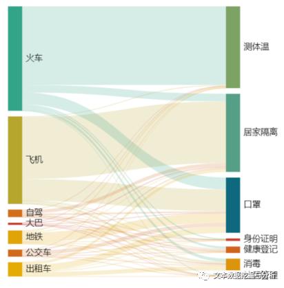 疫情期间舆情风险点梳理分析,疫情中网络舆情的引导与治理