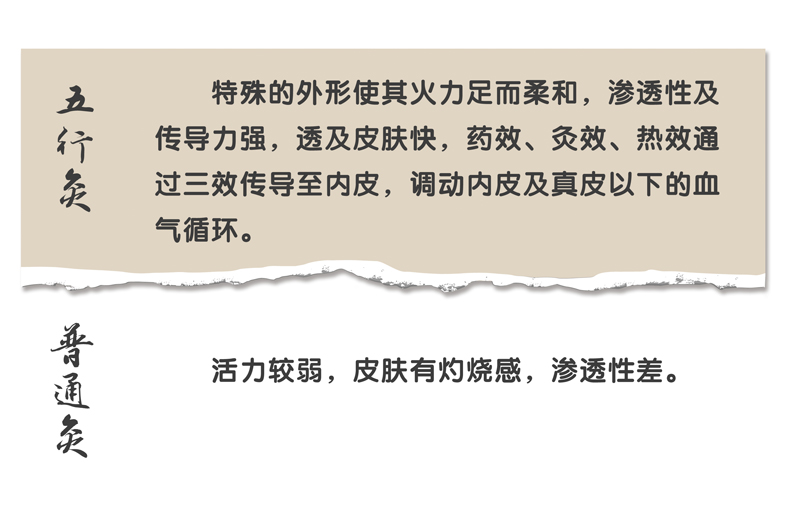 五行养生灸用法,五行灸的原理和用法